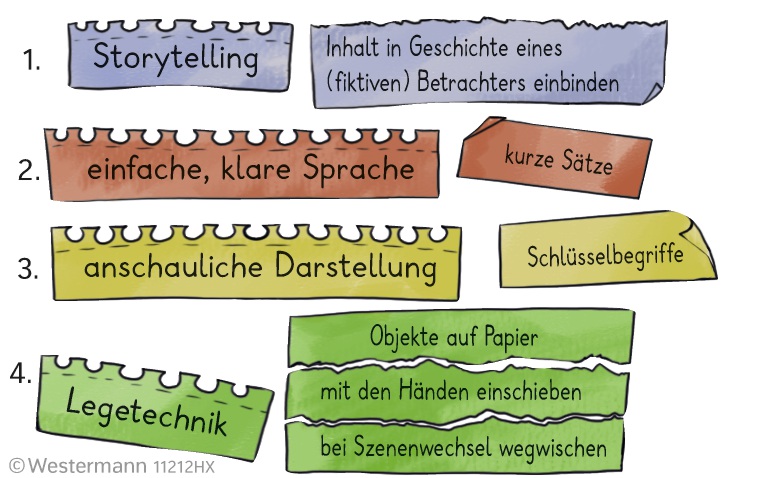 Erklärfilm