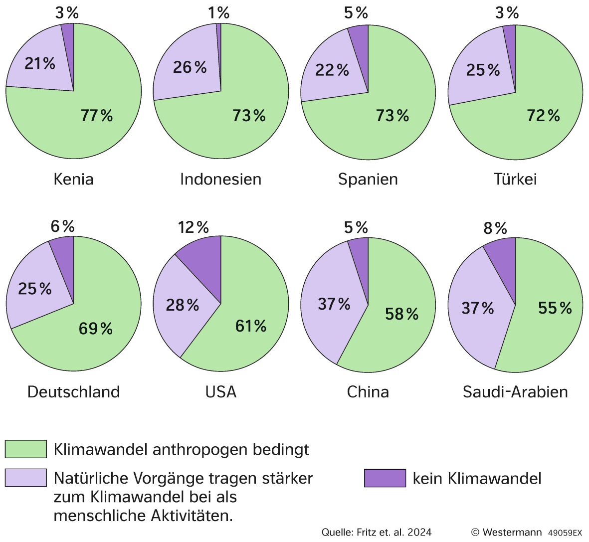 Klimawandel Leugnung