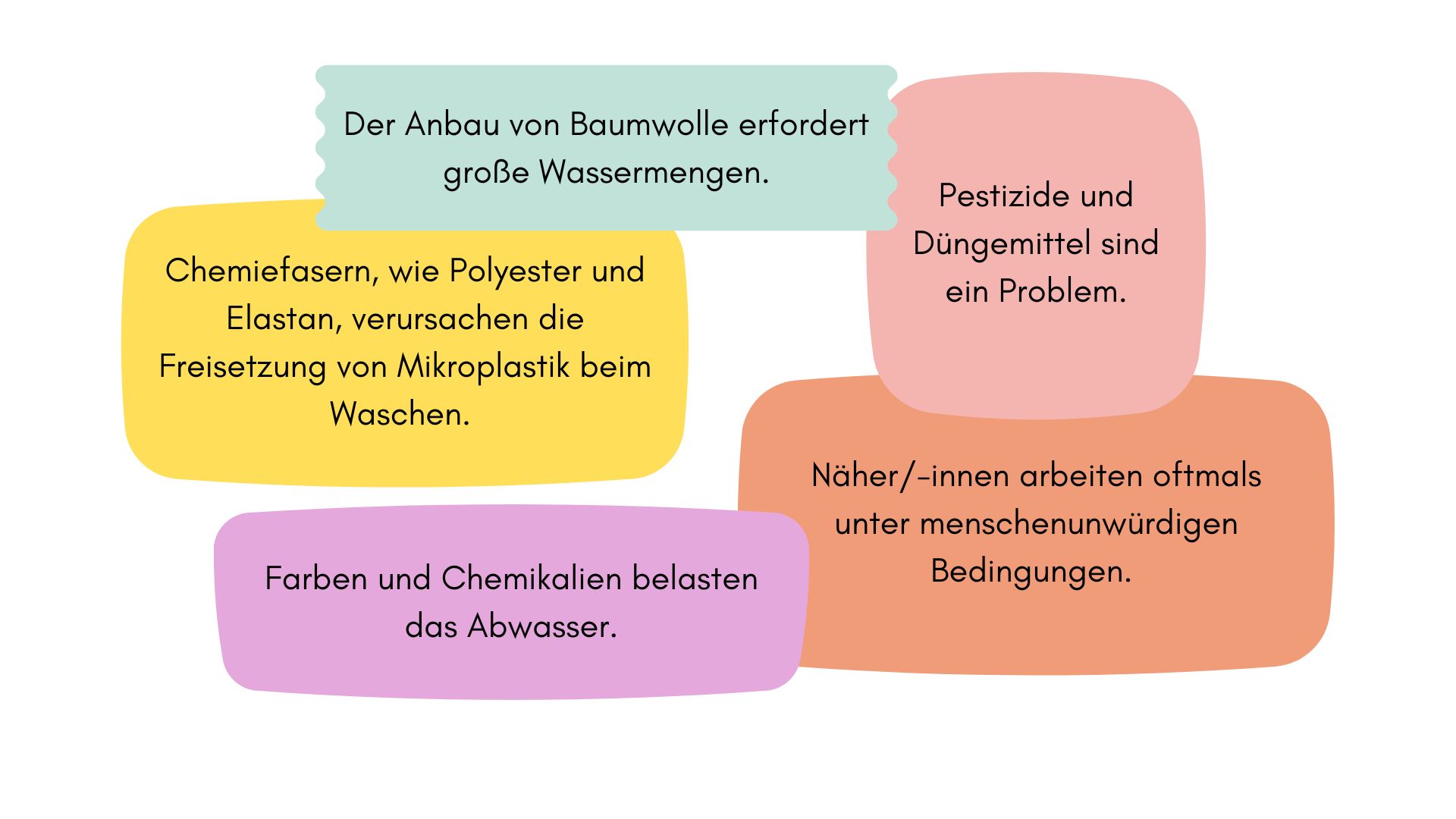 Auswirkungen von Fast Fashion