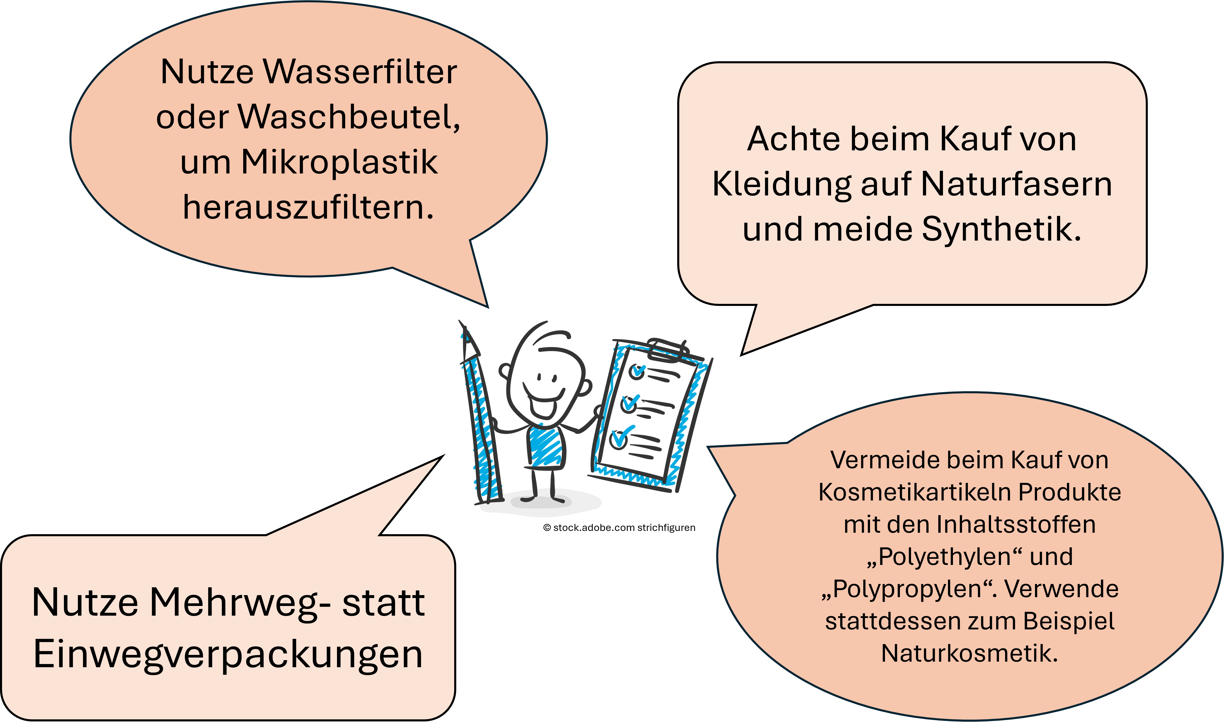 Tipps zur Vermeidung von Mikroplastik