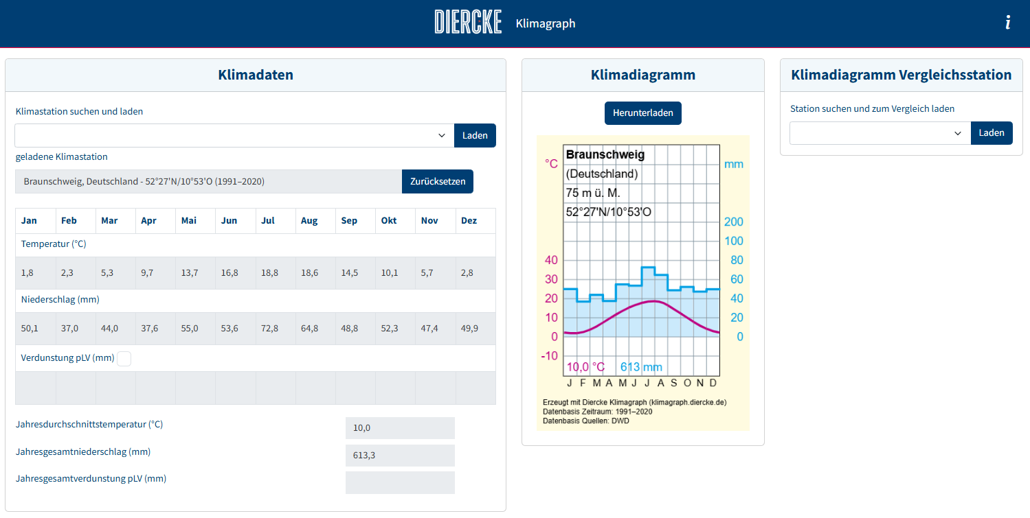 Screenshot Diercke Klimagraph