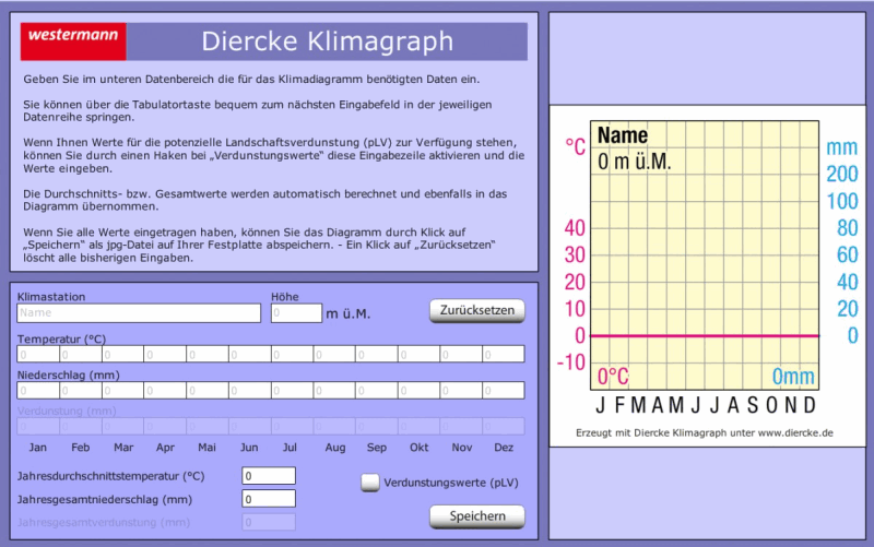 Diercke Premium Anwendung: mit dem Klimagraph eigene Klimadiagramme erstellen