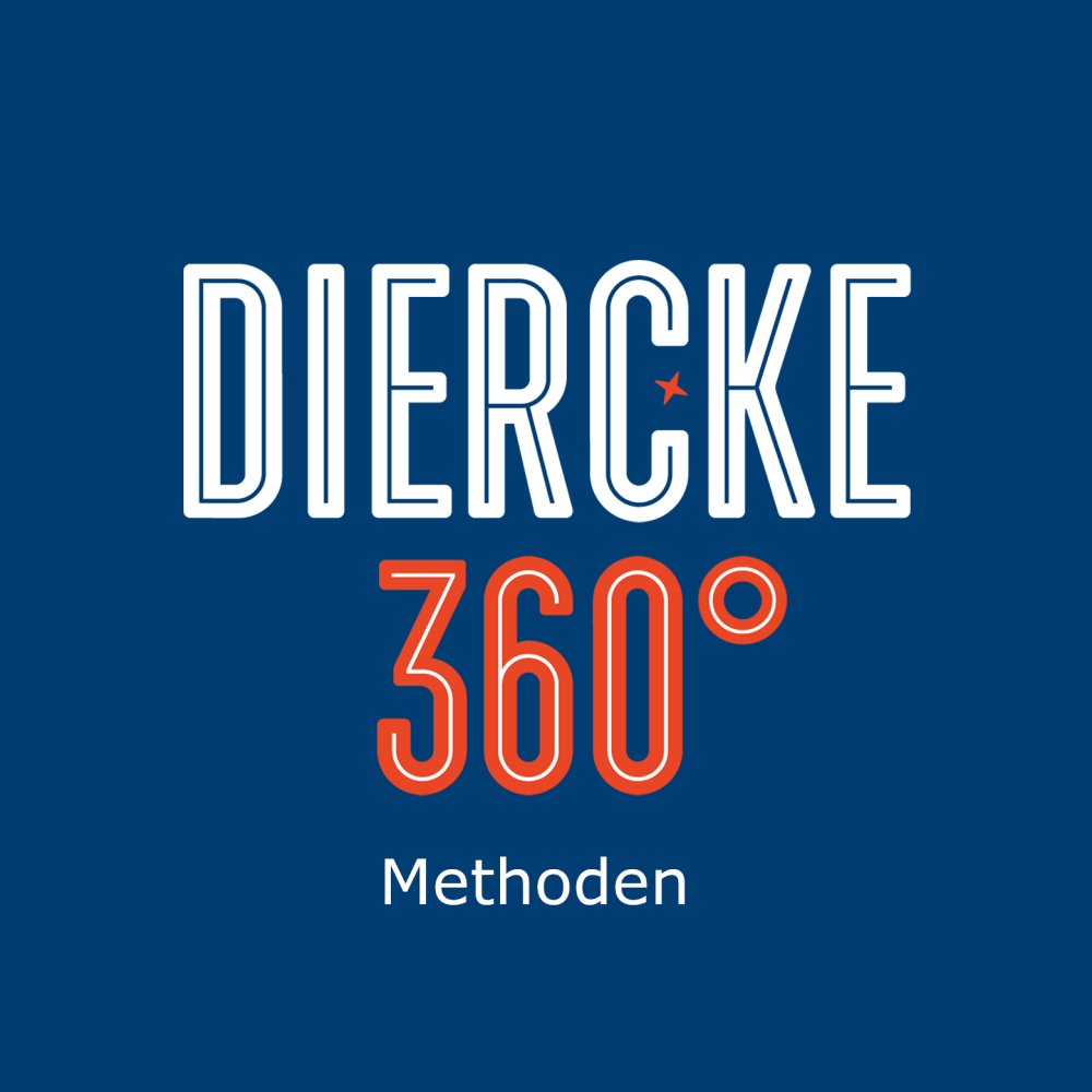 Grafik Diercke 360 Grad Methoden