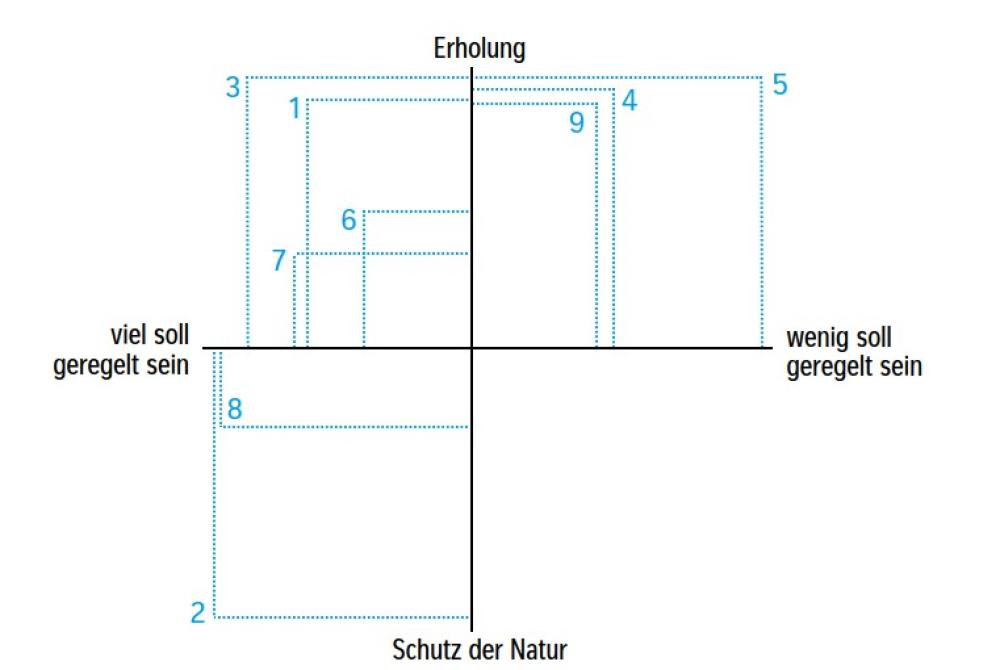 Diercke 360° 1/2026 - „Wertequadrat“