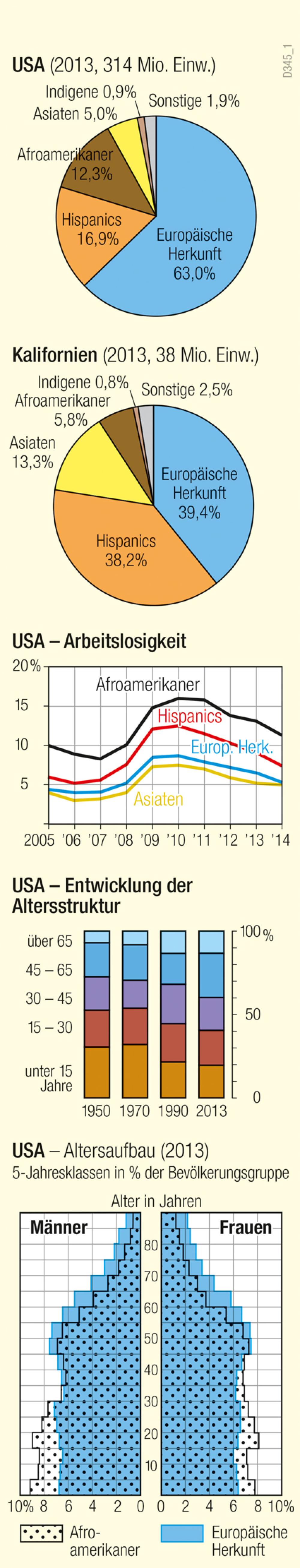 Bild der Karte USA - Bevölkerung - Vereinigte Staaten von Amerika (USA) - Bevölkerung