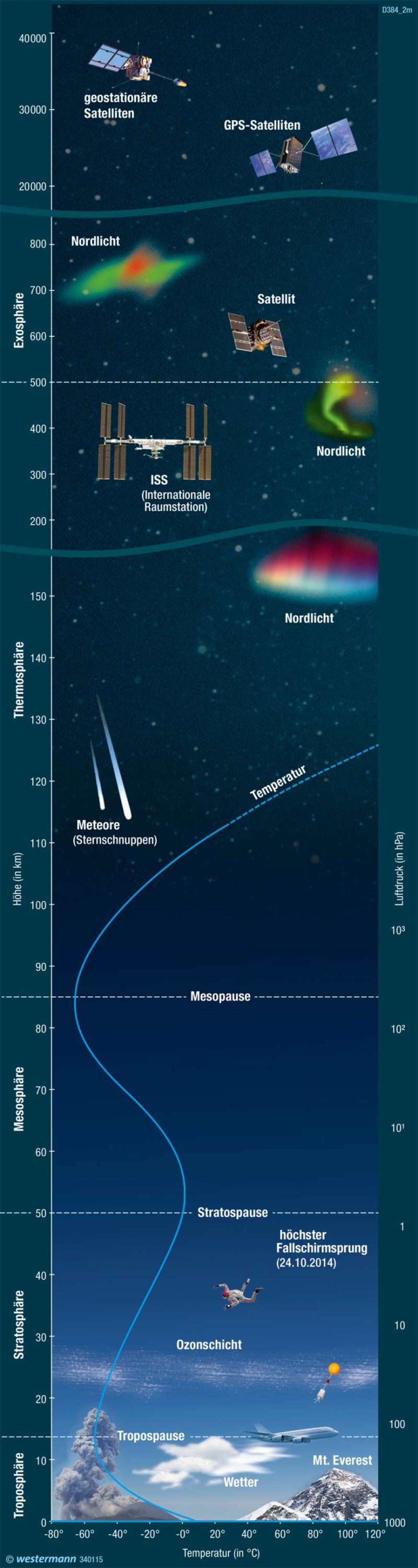 Bild der Karte Erdatmosphäre - Die Erde im Weltall