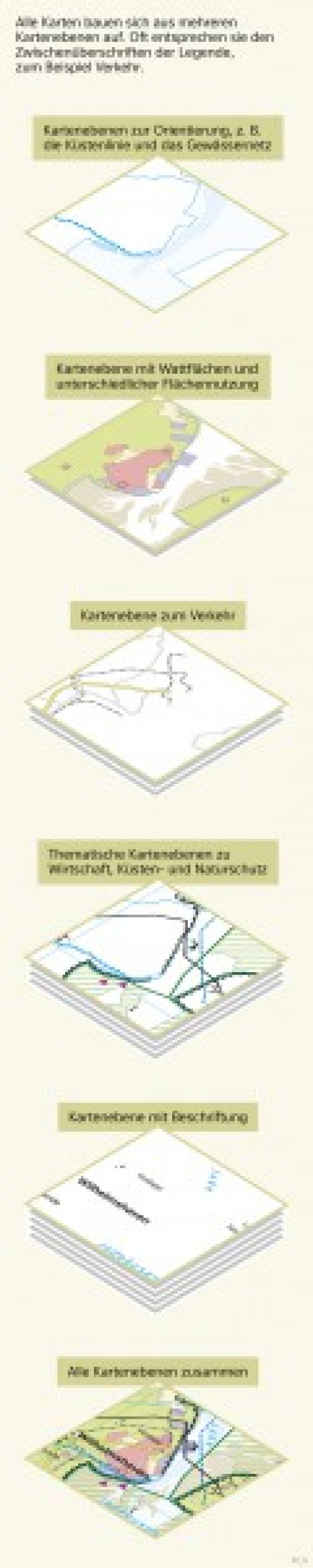 Bild der Karte Kartenebenen - Nordseeküste - Eine Karte lesen und auswerten