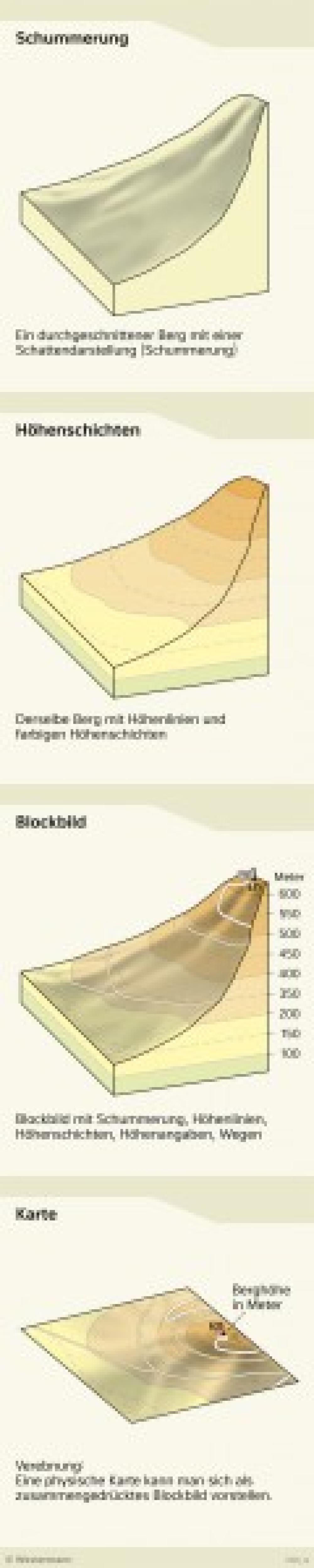 Bild der Karte Berge auf der Karte - Niedersachsen - Vom Bild zur Karte