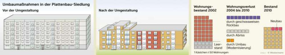 Bild der Karte Umbaumaßnahmen in der Plattenbau-Siedlung - Mecklenburg-Vorpommern - Mecklenburg-Vorpommern - Bevölkerung