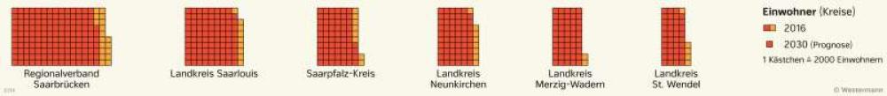 Bild der Karte Bevölkerung nach saarländischen Kreisen - Saarland - Saarland - Verwaltung und Bevölkerung