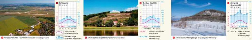 Bild der Karte Klimadiagramme sächsischer Wetterstationen - Sachsen - Sachsen - Naturfaktoren und Landwirtschaft