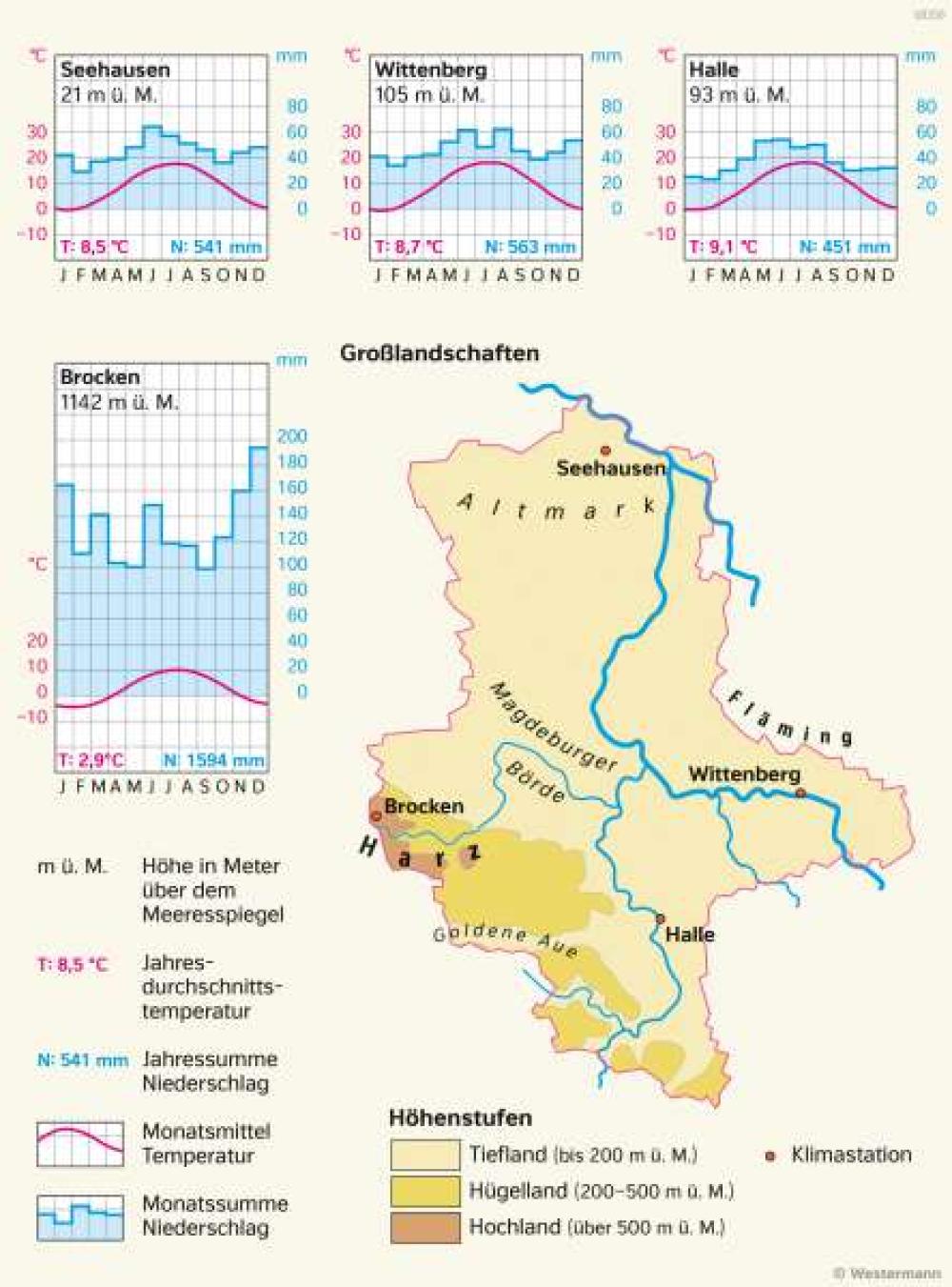 Großlandschaften Sachsen Anhalts Und Klimadiagramme 978 3 14 100384 0 21 4 1 Diercke 2023 4416