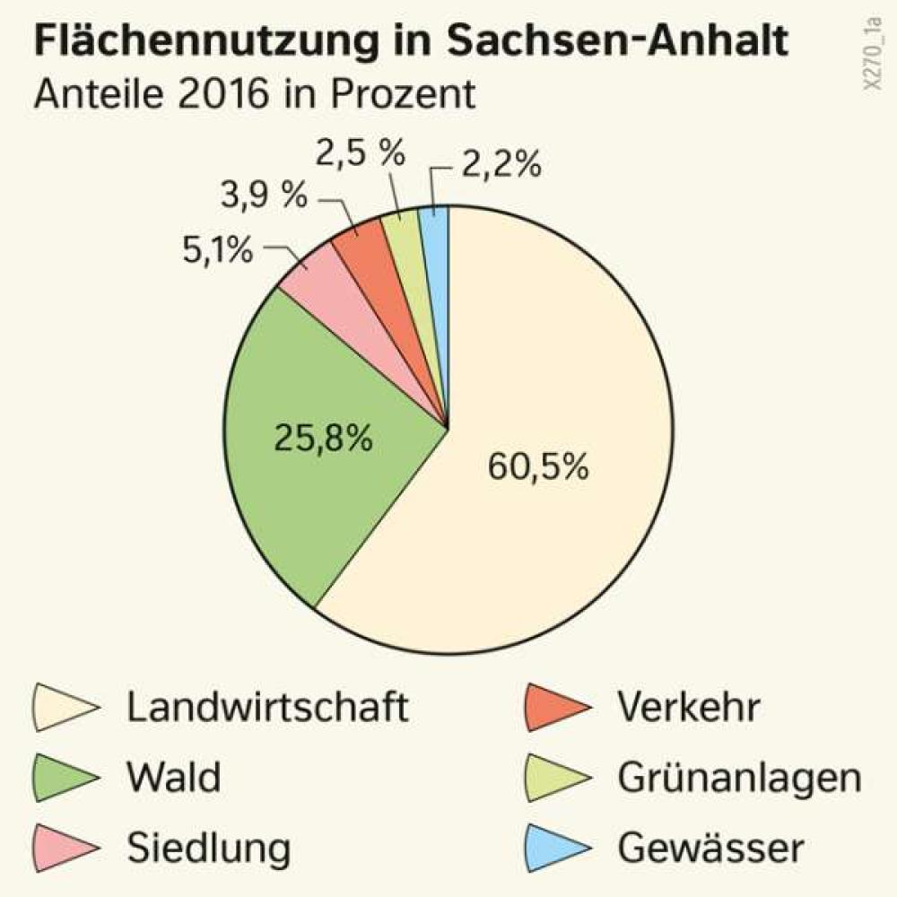 Bild der Karte Flächennutzung in Sachsen-Anhalt - Sachsen-Anhalt - Sachsen-Anhalt - Landwirtschaft und Klima