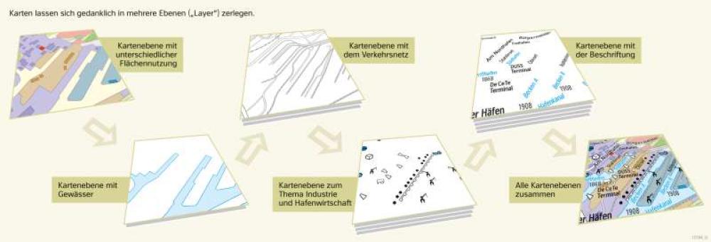 Bild der Karte Kartenebenen - Duisburg - Eine Karte lesen und auswerten