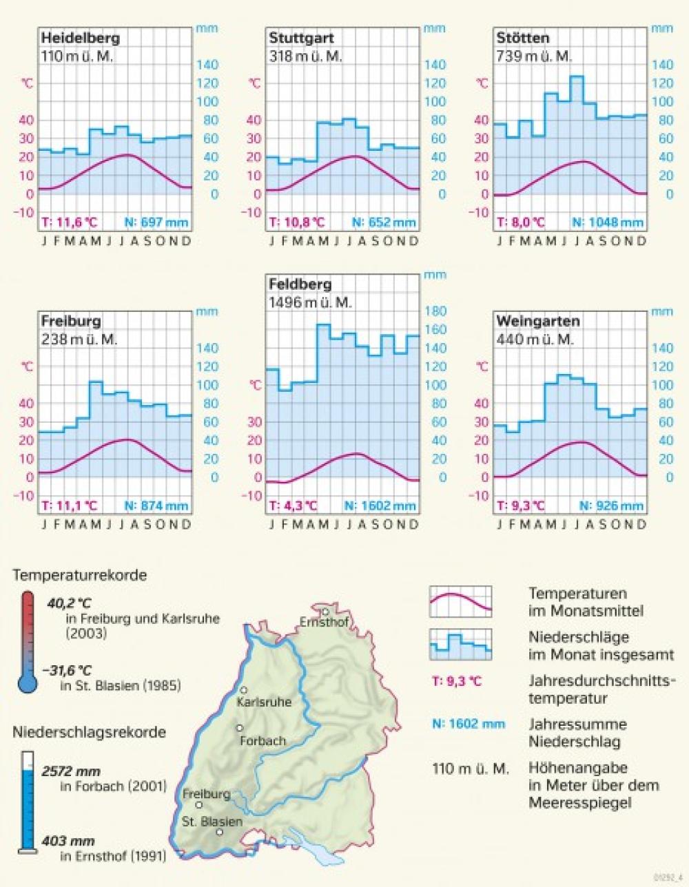 Bild der Karte Baden-Württemberg - Klimadiagramme - Baden-Württemberg - Klima und Landwirtschaft