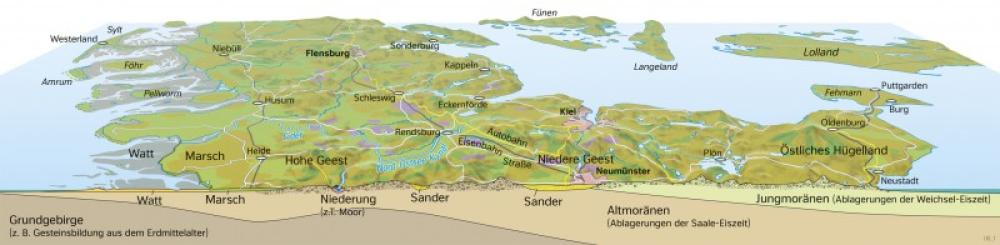 Bild der Karte Landschaftsprofil durch Schleswig-Holstein - Schleswig-Holstein - Eiszeiten