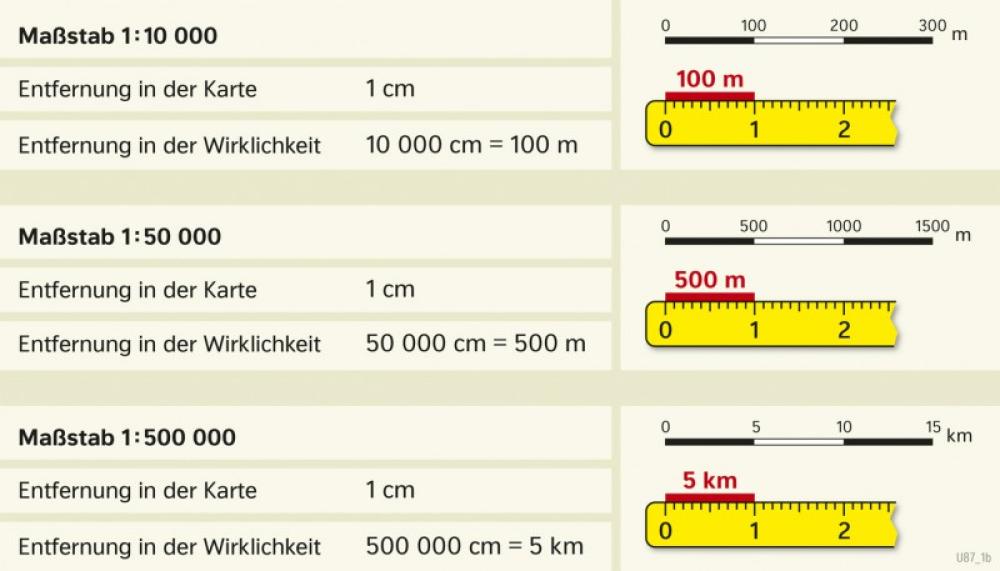 Bild der Karte Maßstab und Entfernungen - Kieler Förde - Maßstab und Entfernungen