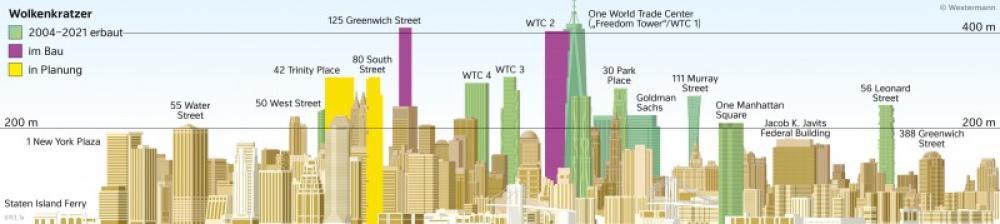 Bild der Karte Manhattan-Downtown - Skyline im Wandel - Vereinigte Staaten von Amerika (USA) - Städte