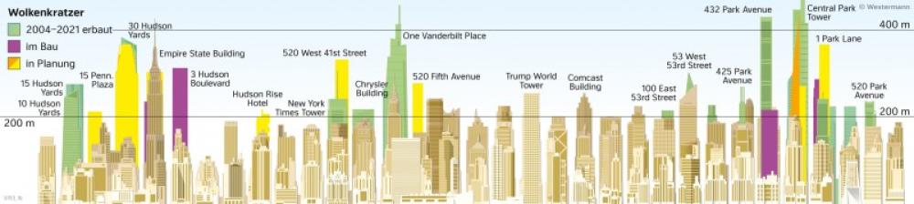 Bild der Karte Manhattan-Midtown - Skyline im Wandel - Vereinigte Staaten von Amerika (USA) - Städte