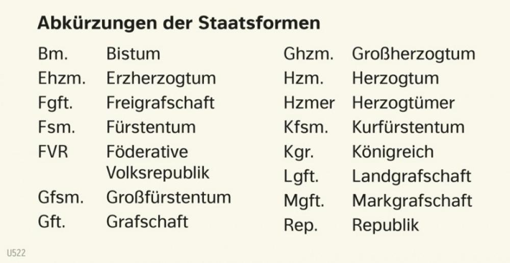Bild der Karte Abkürzungen der Staatsformen