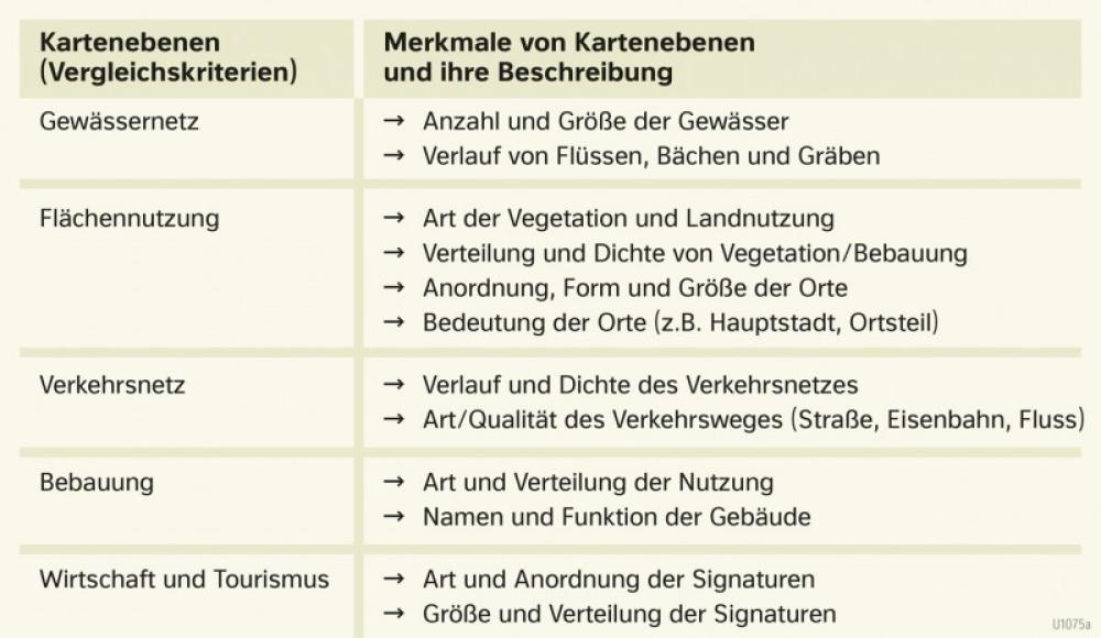 Bild der Karte Kartenvergleiche mit der Ebenenmethode - Lübeck - Räume im Wandel