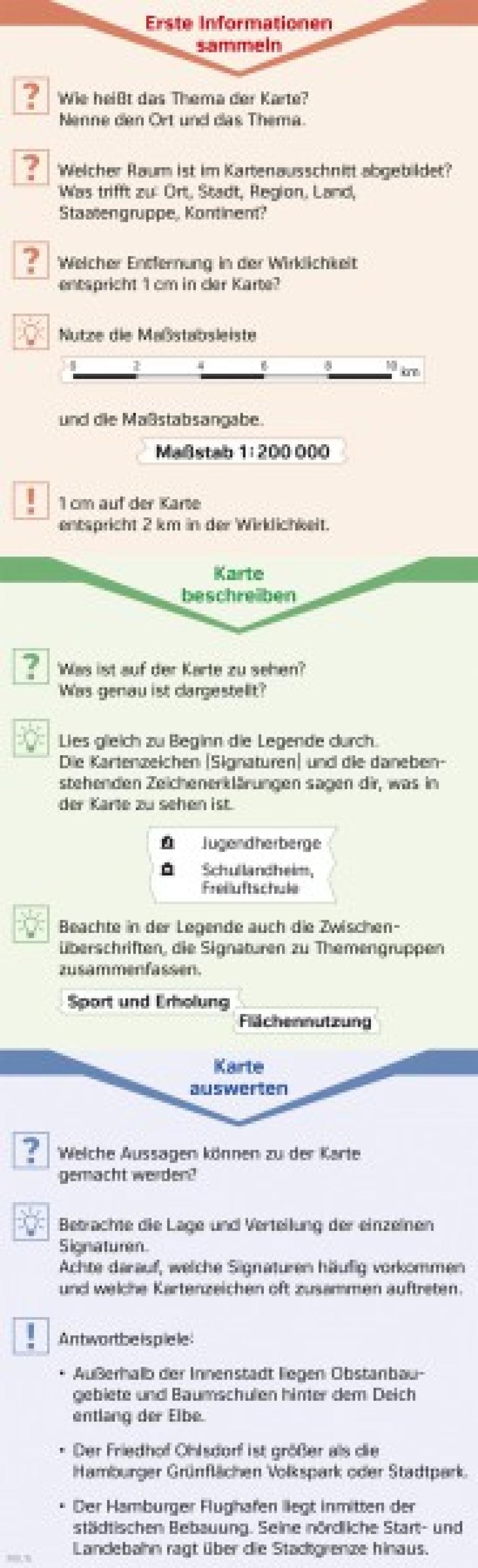 Bild der Karte Karteninhalte auswerten - Hamburg - Eine Karte lesen und auswerten