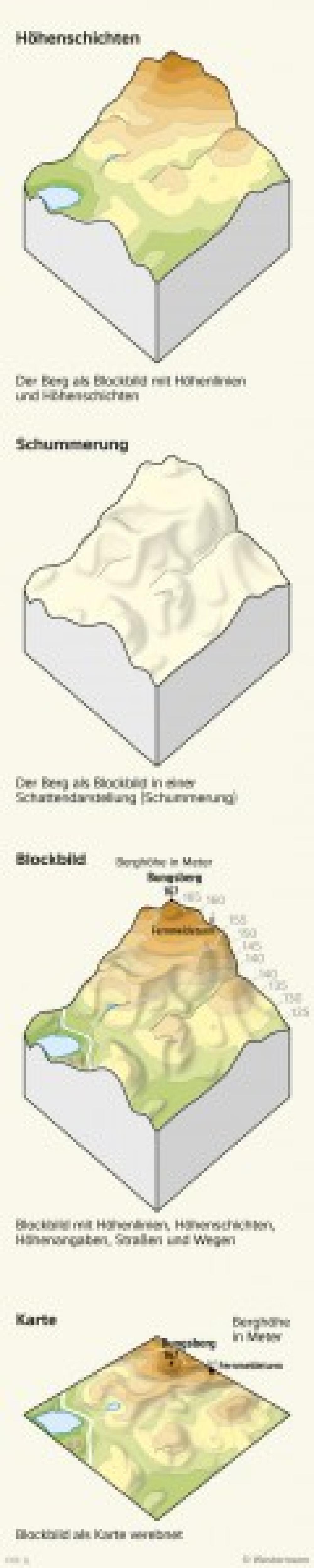 Bild der Karte Berge auf der Karte - Schleswig-Holstein - Vom Bild zur Karte