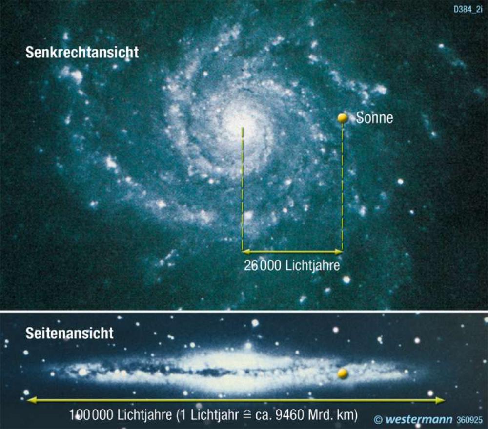 Bild der Karte Milchstraßensystem (Galaxis) - Erde - Die Erde im Weltall