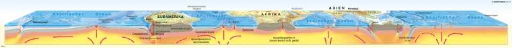 Bild der Karte Schnitt durch die Erdkruste (schematisch) - Erde - Physische Übersicht