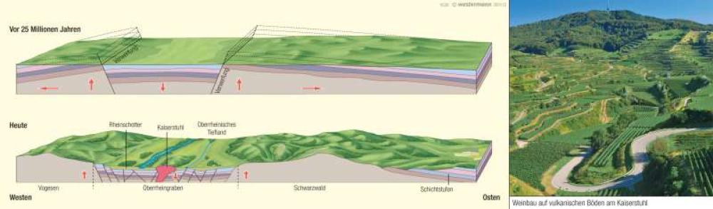 Bild der Karte Mittelgebirge - Entstehung von Schwarzwald und Vogesen - Deutschland - Naturraum