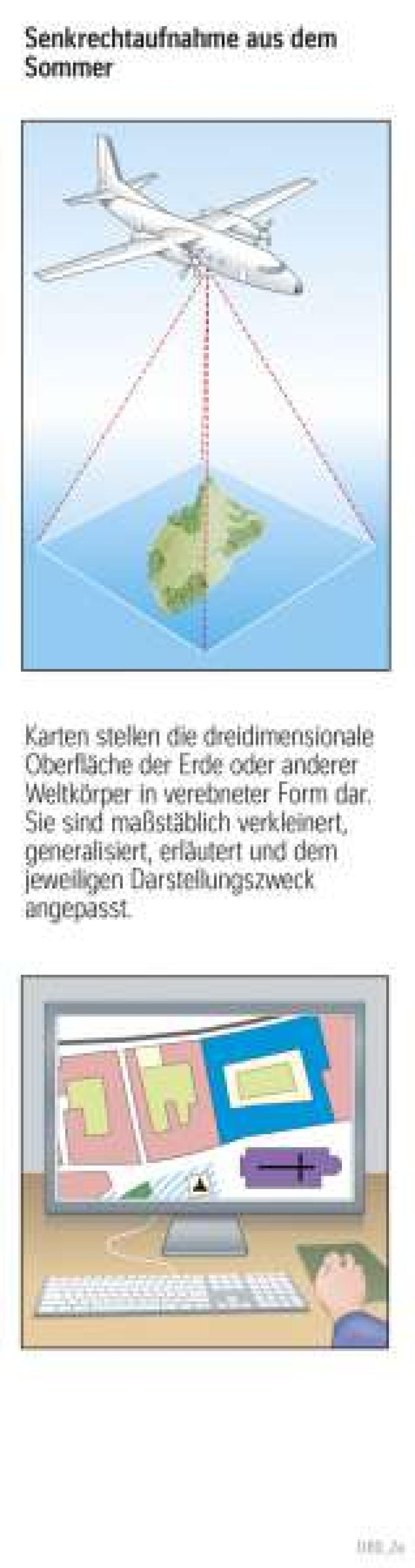 Senkrechtaufnahme aus dem Sommer