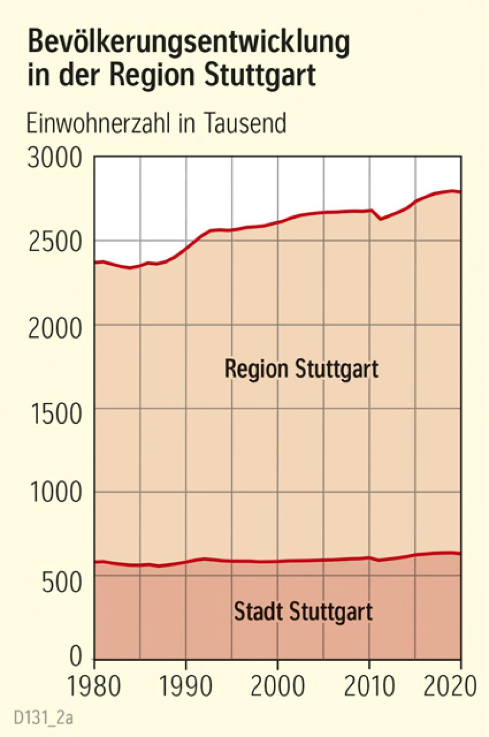 Diercke 2023 Diercke 2023