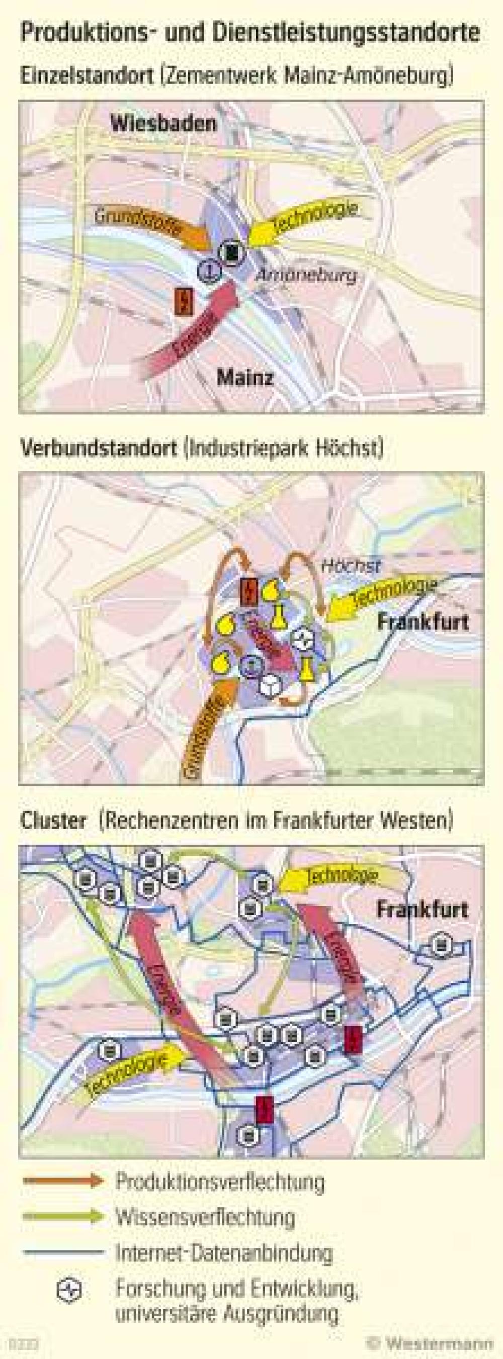 Produktions- und Dienstleistungsstandorte