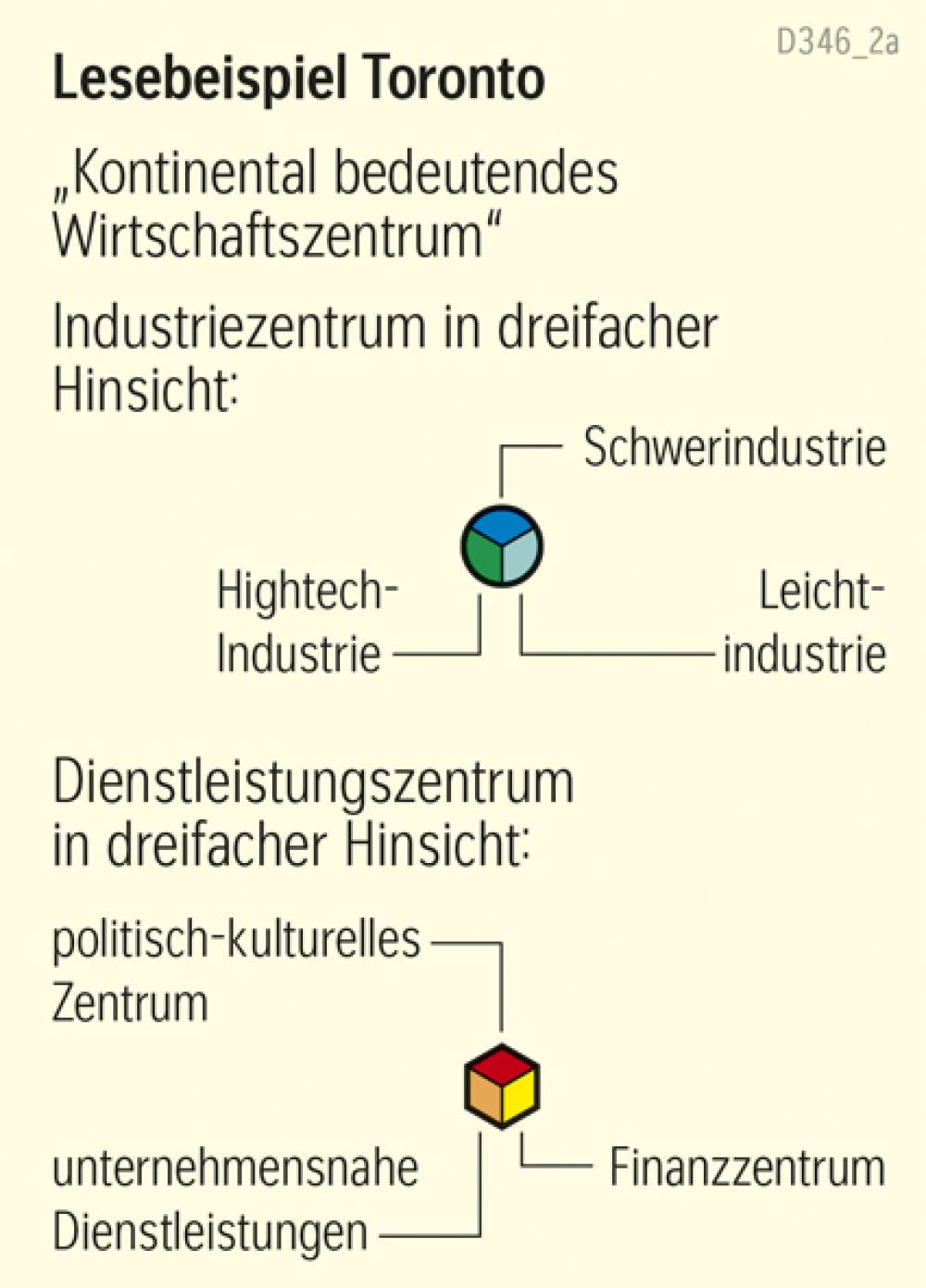 Lesebeispiel Toronto