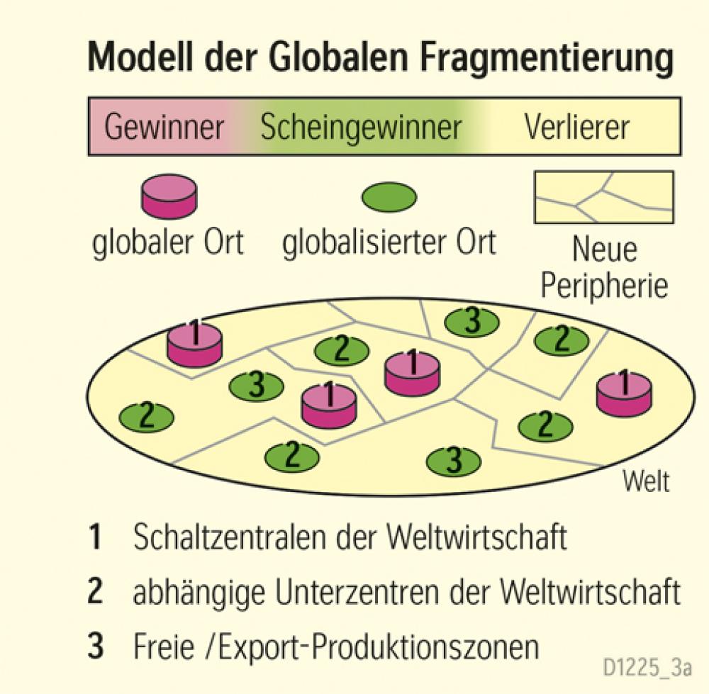 Modell der Globalen Fragmentierung