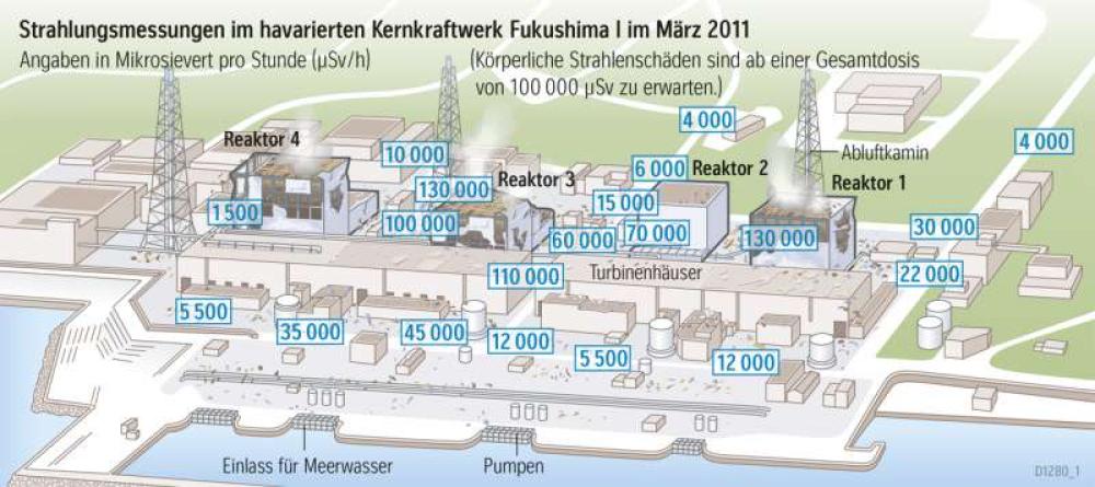 Strahlungsmessungen im havarierten Kernkraftwerk Fukushima - im März 2011