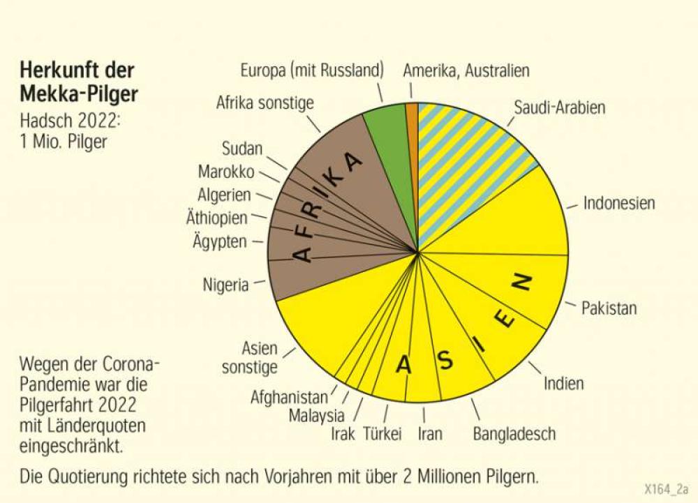 Herkunft der Mekka-Pilger