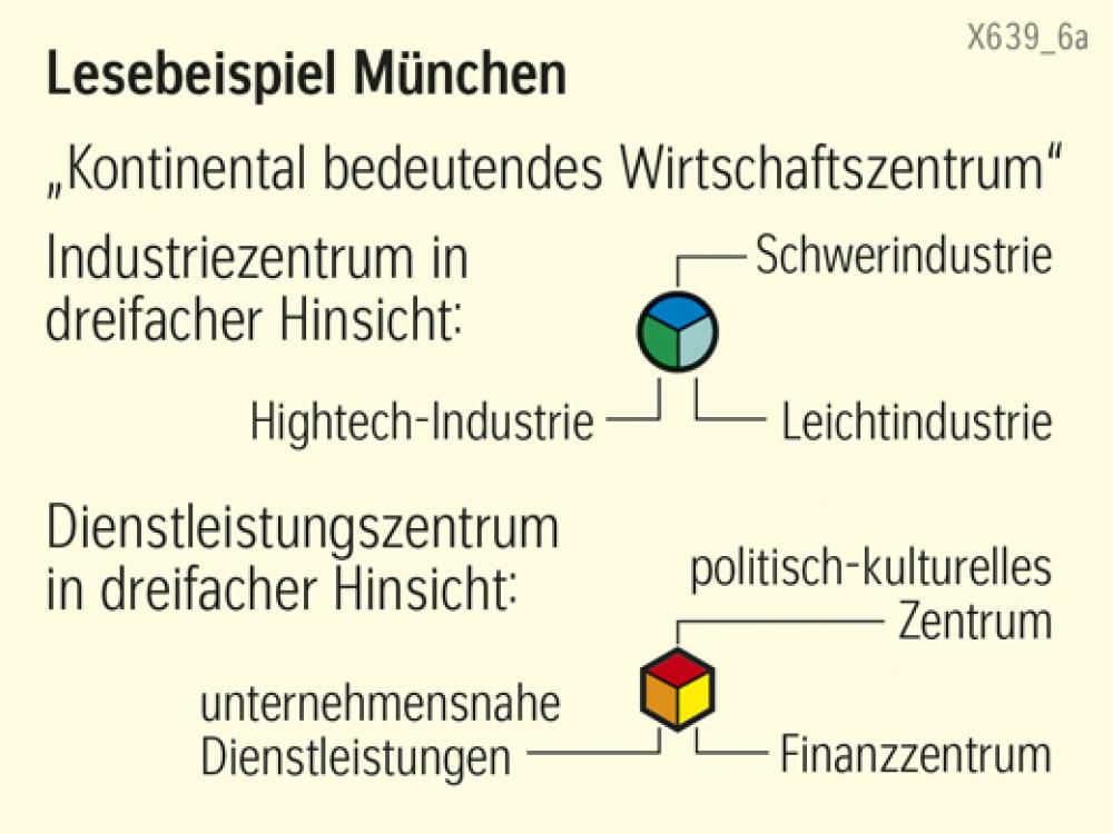 Lesebeispiel München