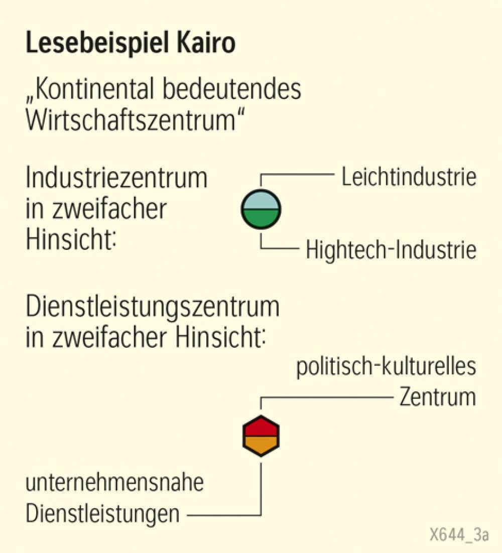 Lesebeispiel Kairo