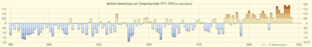Bild der Karte Klimavariabilität in Deutschland - Deutschland - Klima und Klimawandel