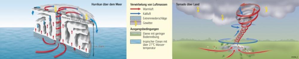Bild der Karte Wirbelstürme - Erde - Naturrisiken und Verwundbarkeit