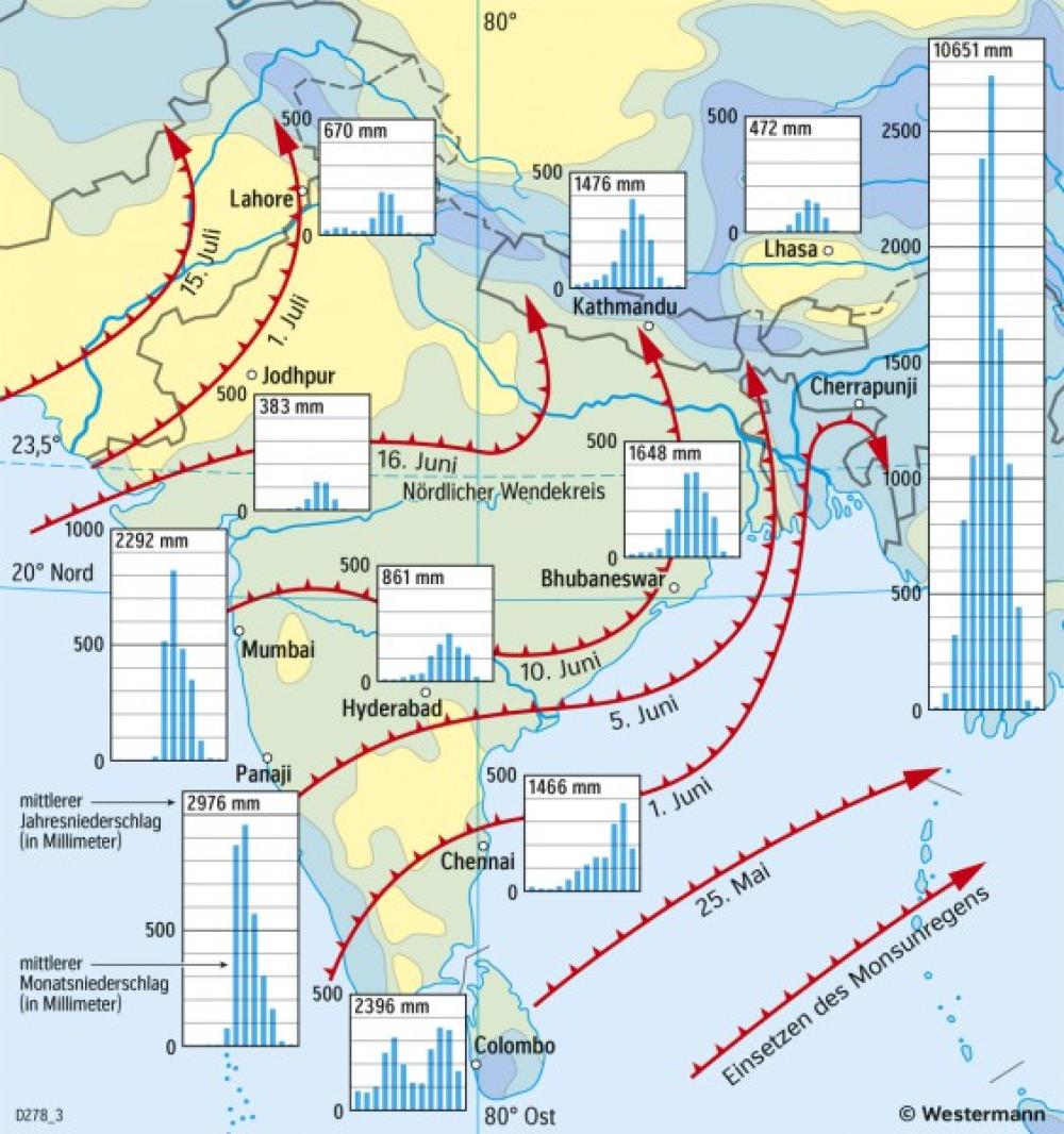 Bild der Karte Südasien - Sommermonsun - Asien - Klima und Landwirtschaft