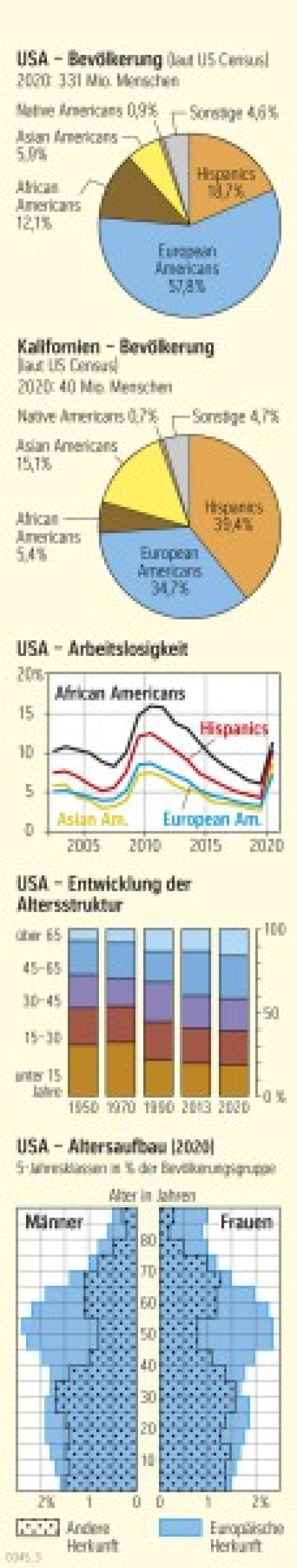 Bild der Karte USA - Bevölkerungsstruktur - USA - Bevölkerung