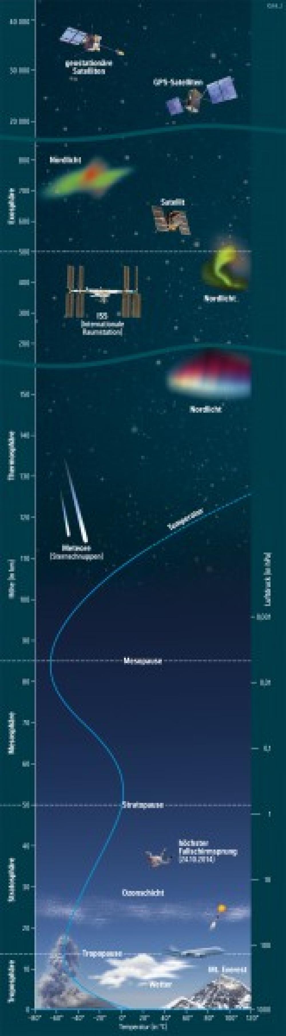 Bild der Karte Erdatmosphäre - Die Erde im Weltall