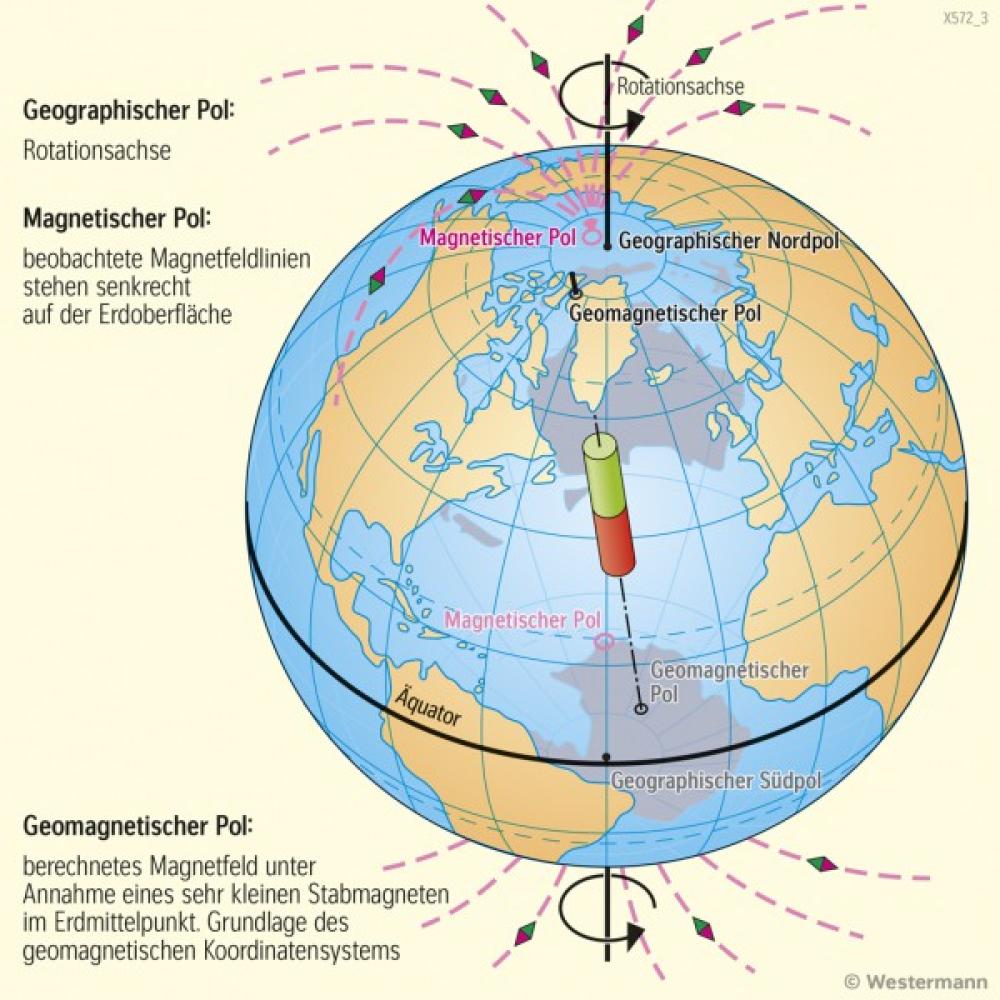 Bild der Karte Pole und Magnetfeld der Erde - Polargebiete