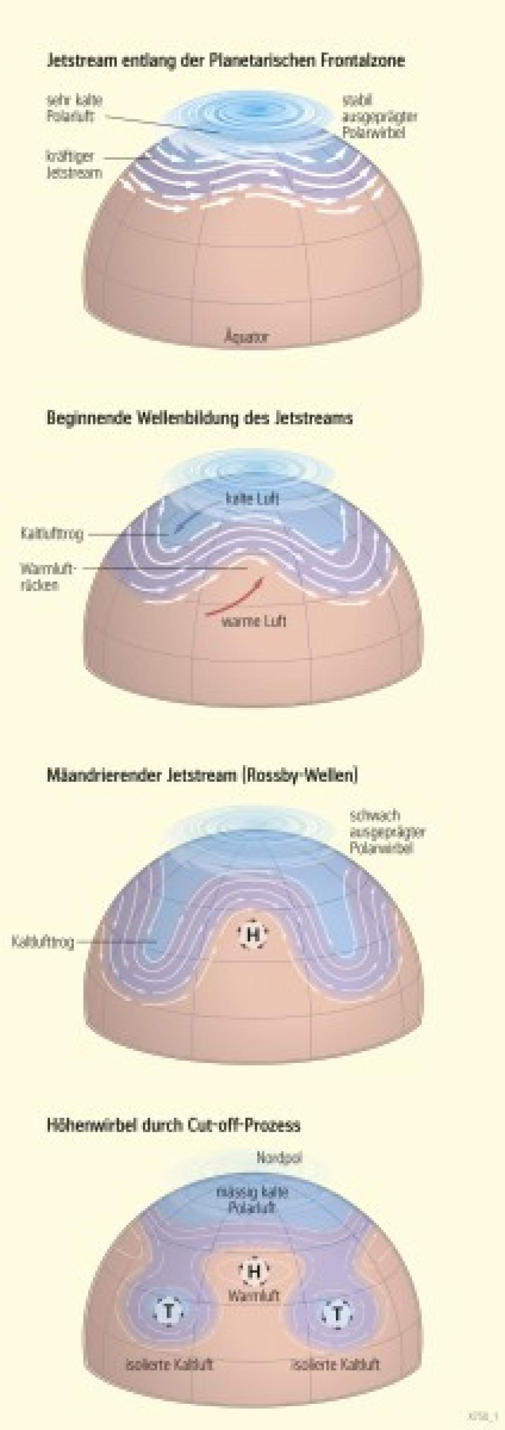 Bild der Karte Höhenwestwind (Jetstream) - Europa - Wetter und Klimaänderungen