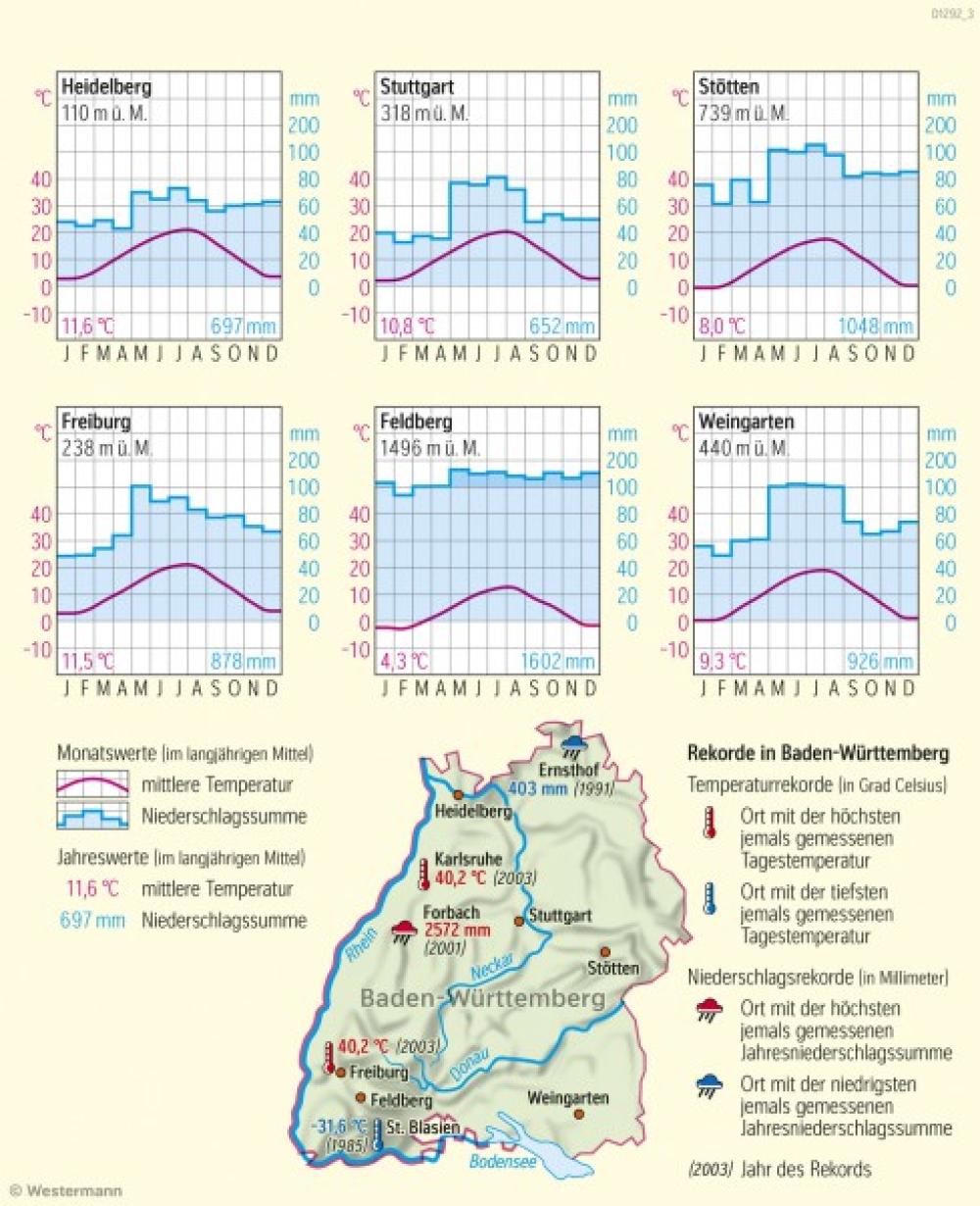 Bild der Karte Baden-Württemberg - Klimadiagramme - Baden-W&#252;rttemberg - Landwirtschaft und Klima