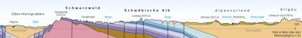 Bild der Karte Baden-Württemberg - Geologisches Profil - Baden-W&#252;rttemberg - Geologie