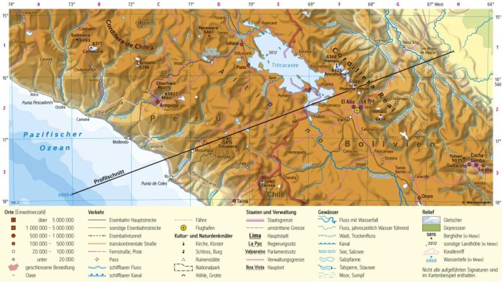 Signaturen in der physischen Karte