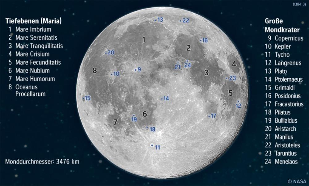 Bild der Karte Mond-Vorderseite - Die Erde im Weltall